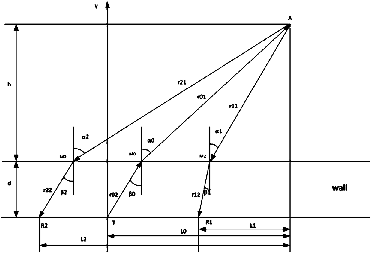 Target locating method for through-the-wall life detection radar