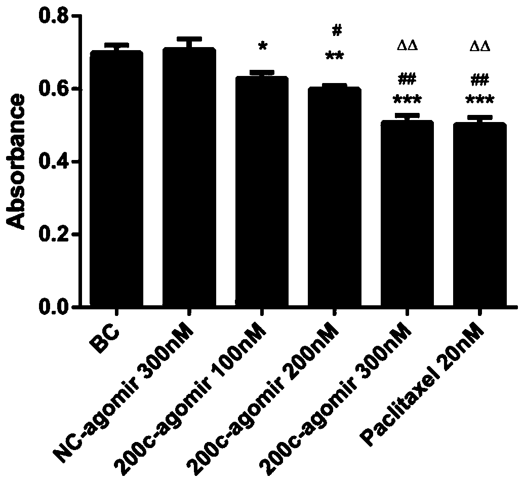 Novel preparation for treating triple-negative breast cancer