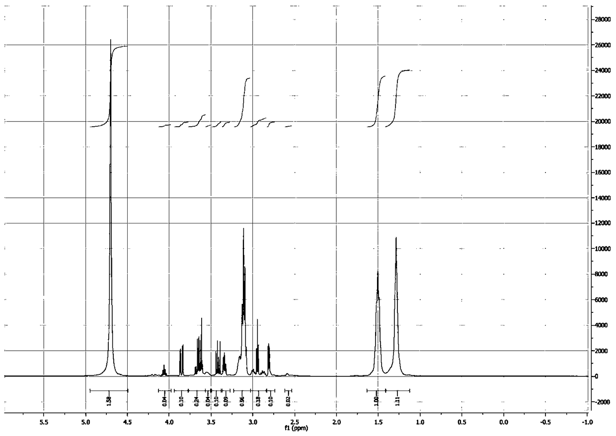 Polyepoxypropylhexylguanidine hydrochloride and preparation method thereof