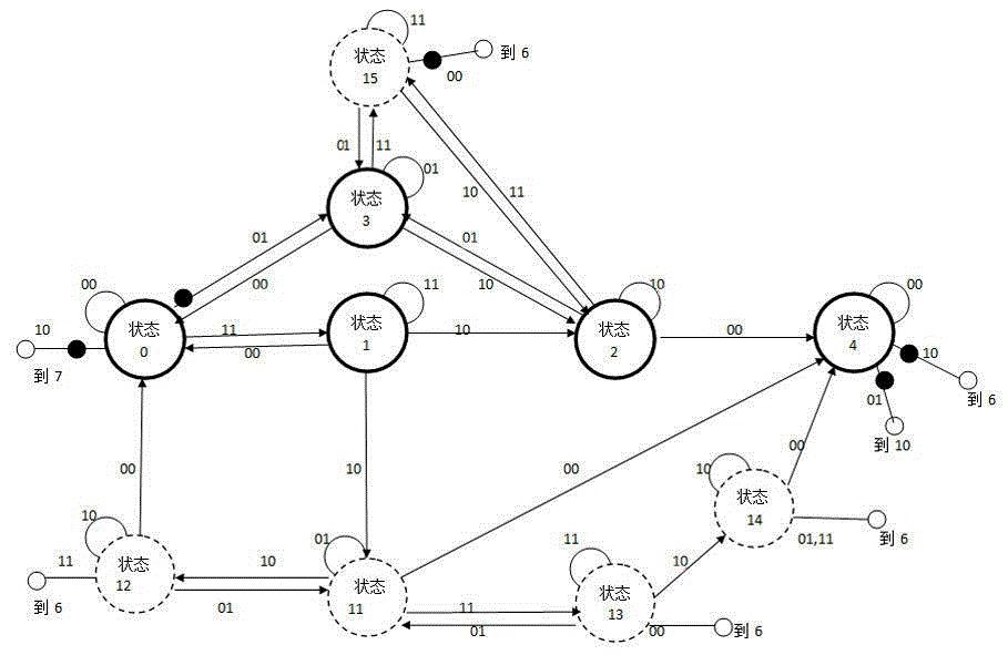 A method for detecting legacy objects based on finite state machine