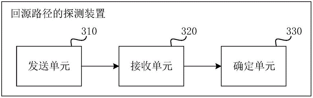 Method and apparatus for detecting return path