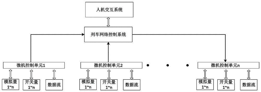 Train failure report method and train failure report system