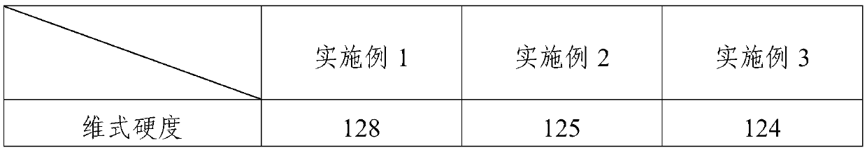 Metal ceramic composite material for brake pad of new energy automobile and preparation method thereof