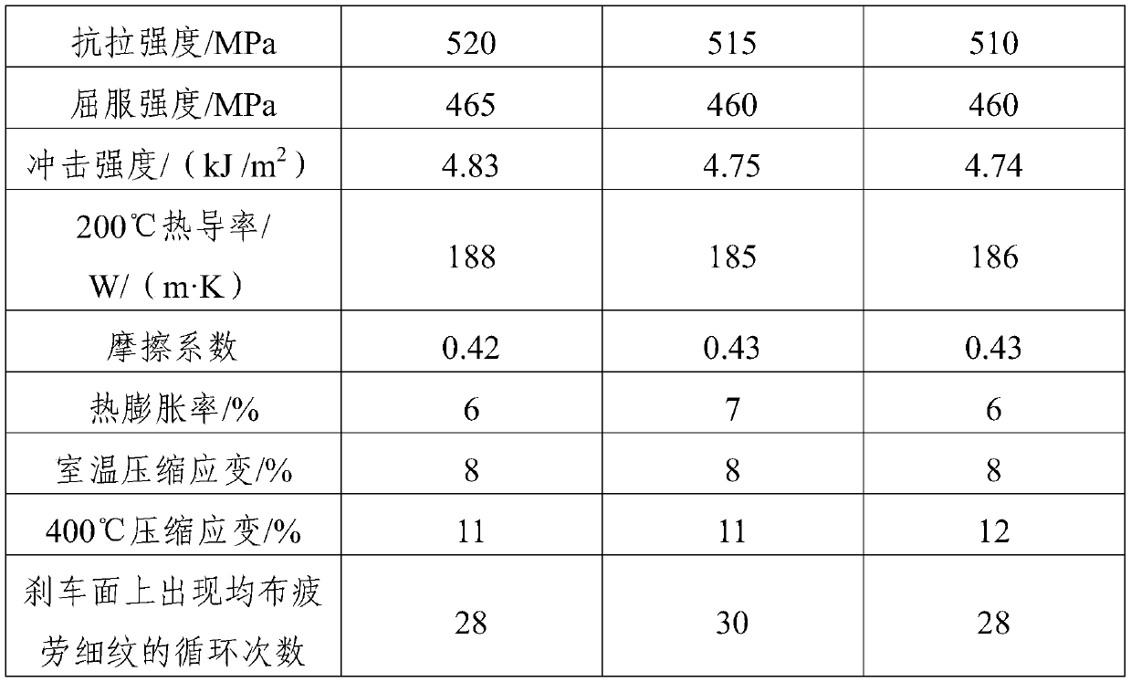 Metal ceramic composite material for brake pad of new energy automobile and preparation method thereof