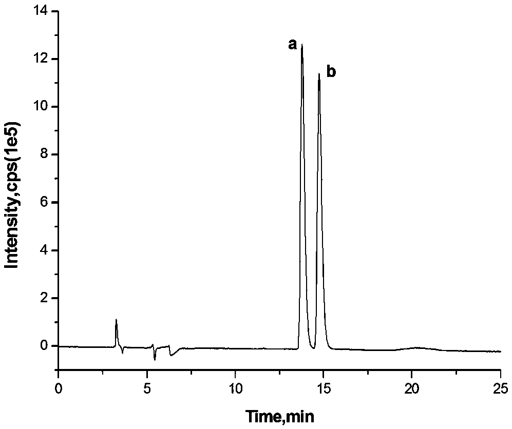 A method for analyzing nicotine optical isomers in electronic cigarette liquid by normal phase liquid chromatography-tandem mass spectrometry