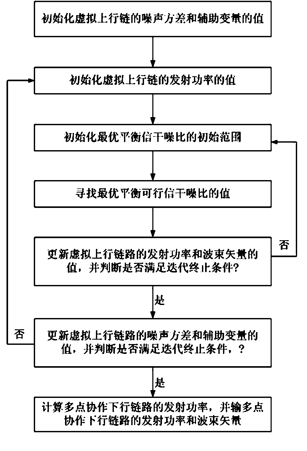 Multipoint coordinated beam forming and power allocation method for single base station power constraint