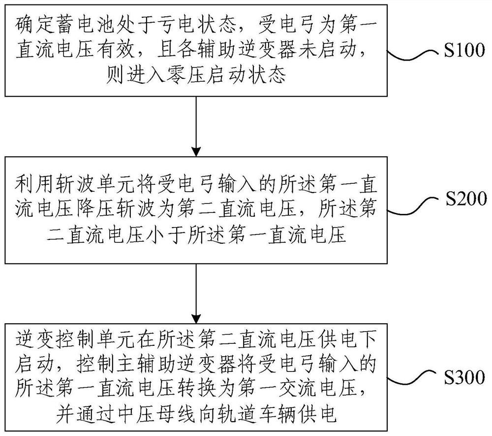 Railway vehicle zero-voltage starting device, control method and railway vehicle