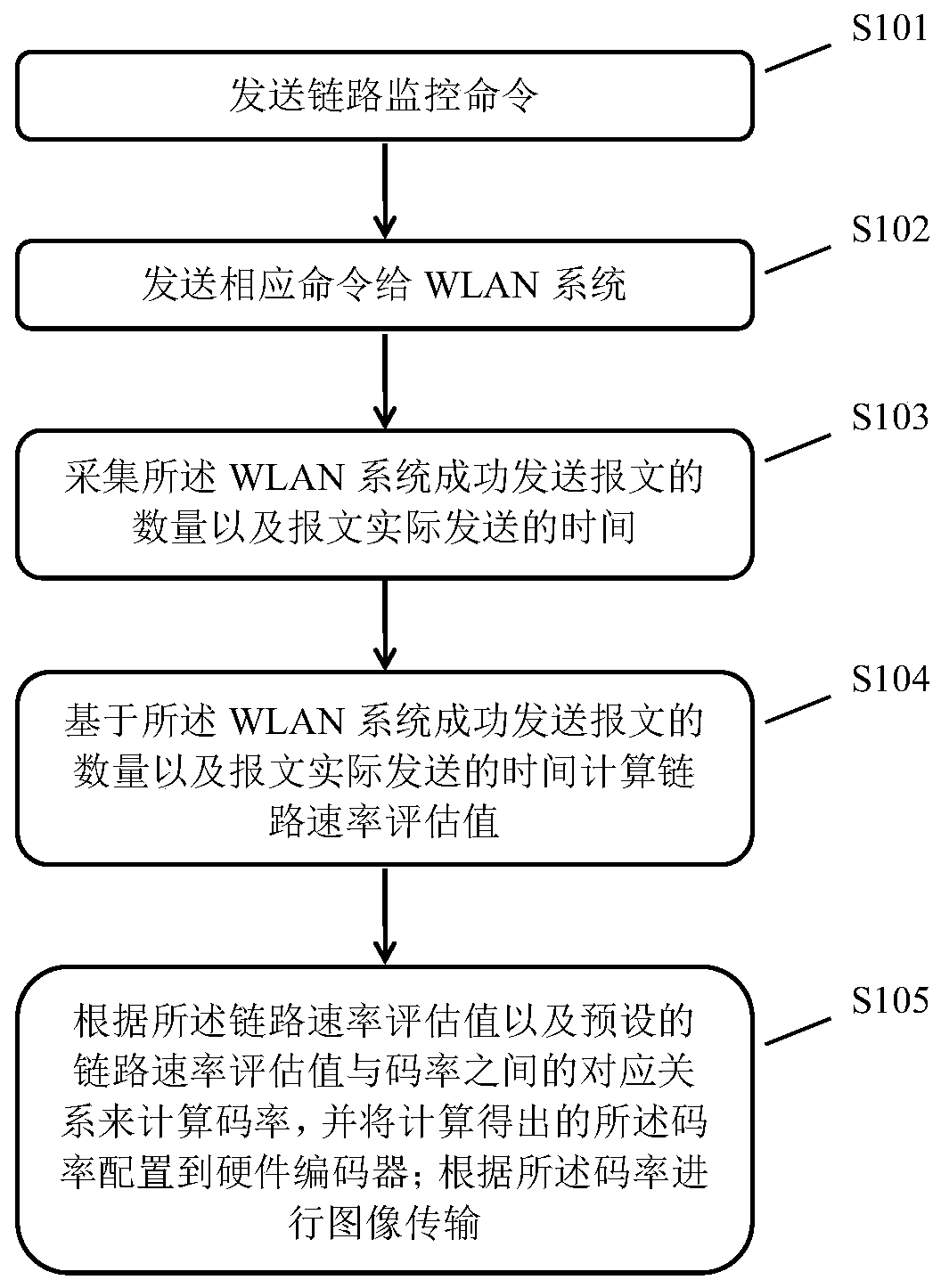 An image transmission method and system