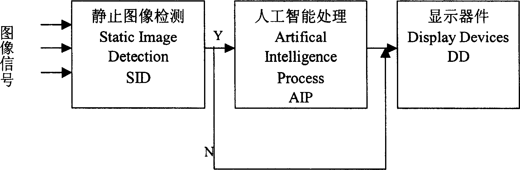 Intelligent ghost-eliminating method