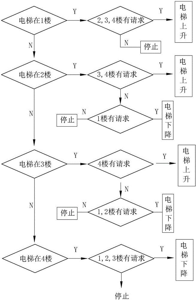 Remote control system and method for elevator