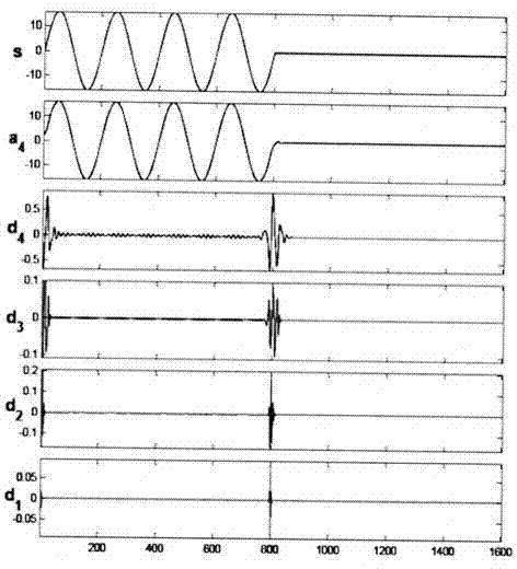 Island effect detecting method of grid-connected photovoltaic power system