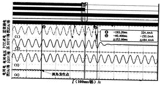 Island effect detecting method of grid-connected photovoltaic power system