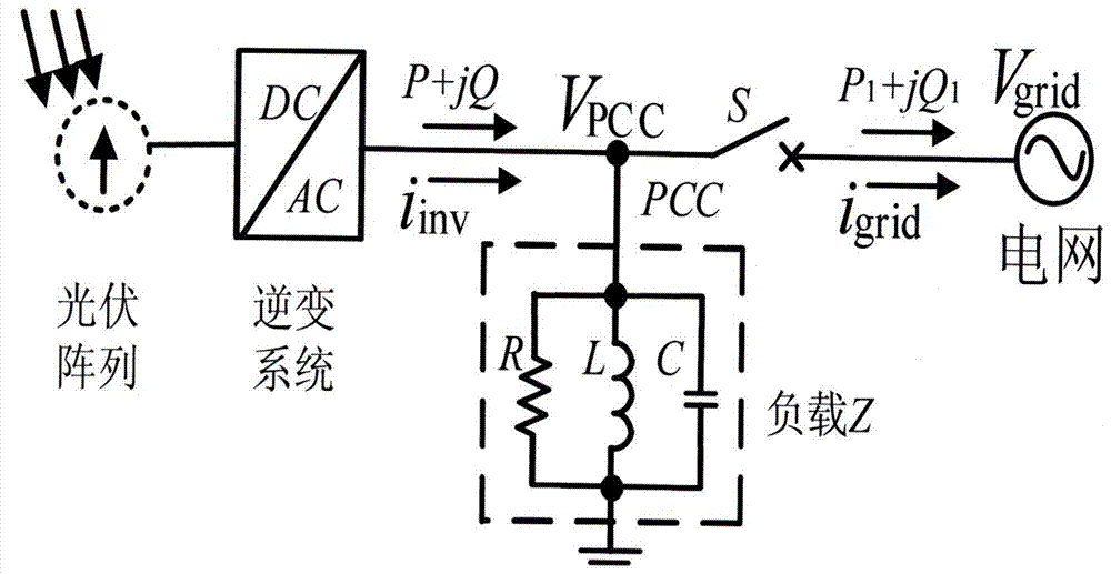 Island effect detecting method of grid-connected photovoltaic power system