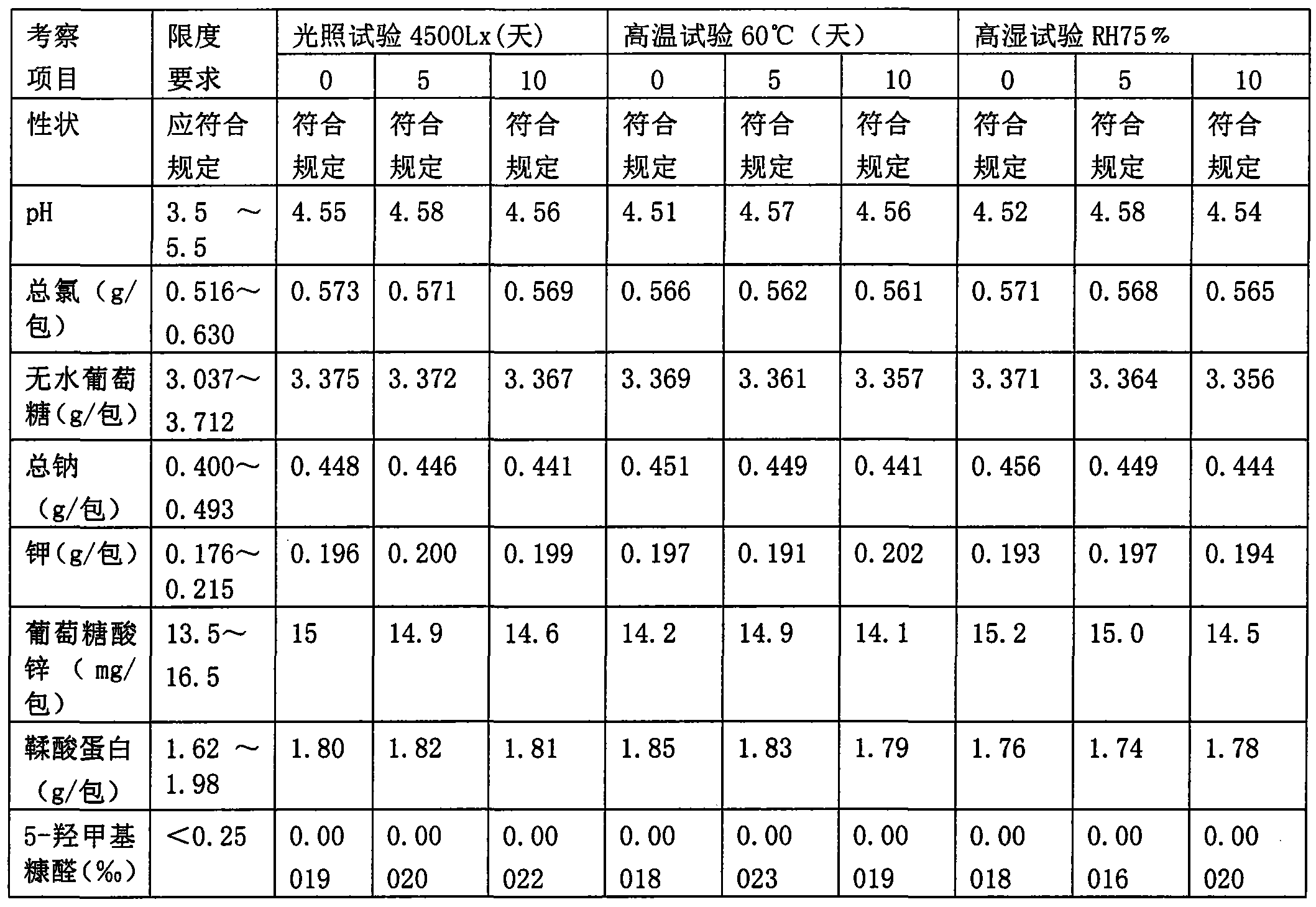 Drug composition of oral rehydration salt and preparation method of drug composition