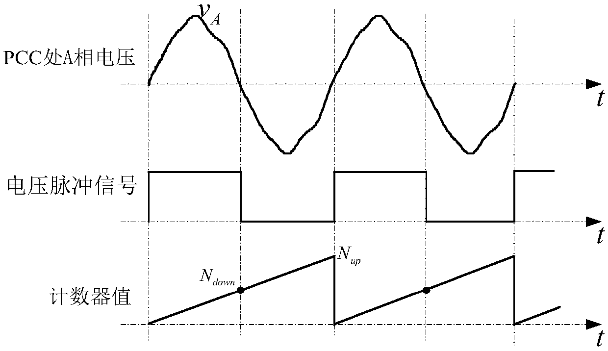 Voltage detection-type active filter for improving electric energy quality of PCC position