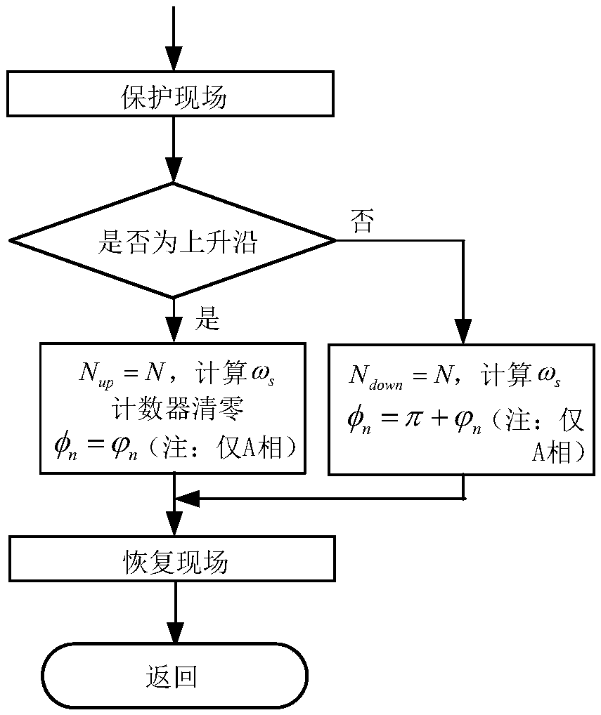 Voltage detection-type active filter for improving electric energy quality of PCC position