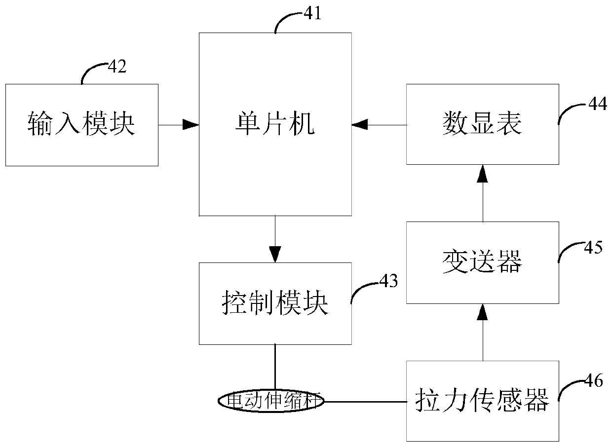 An intelligent control device and method for the traction force of an electric telescopic rod