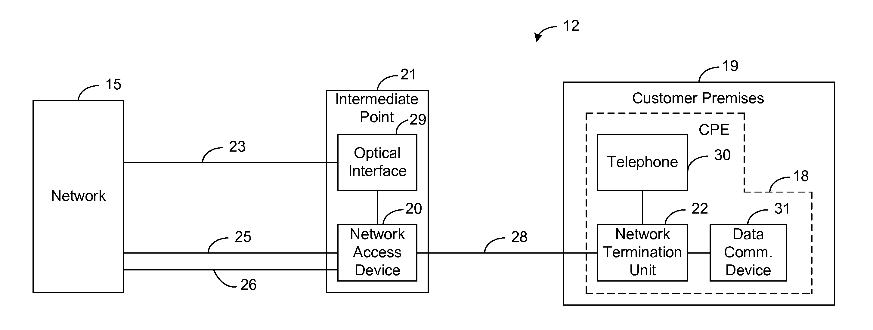 Systems and methods for powering network access devices from customer premises equipment