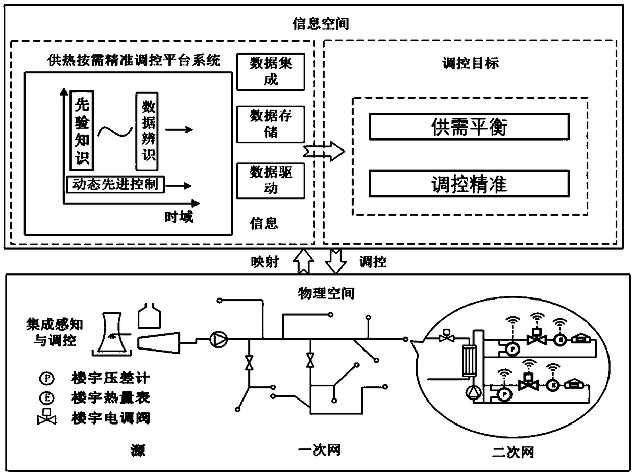 Bayesian network-based regional heat supply model predictive control system and method