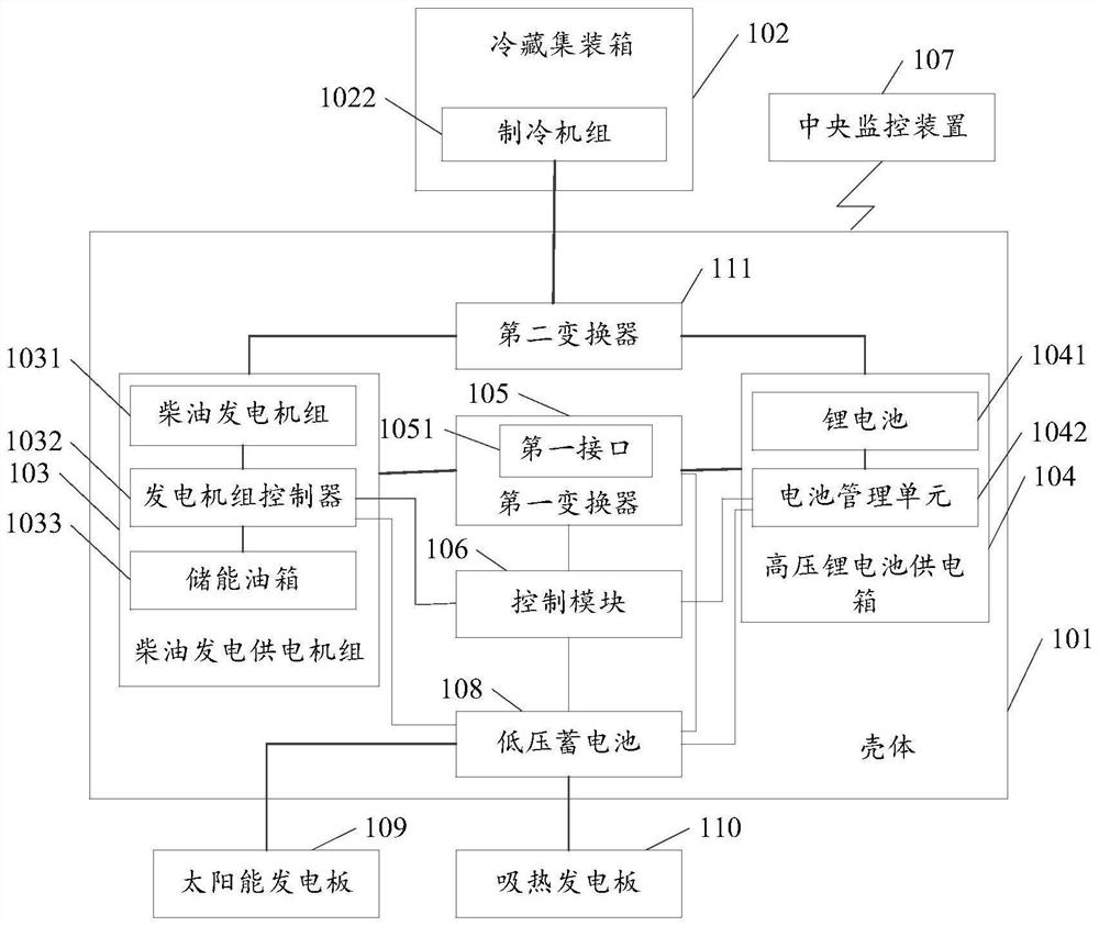 Hybrid power supply system and refrigerated transport equipment