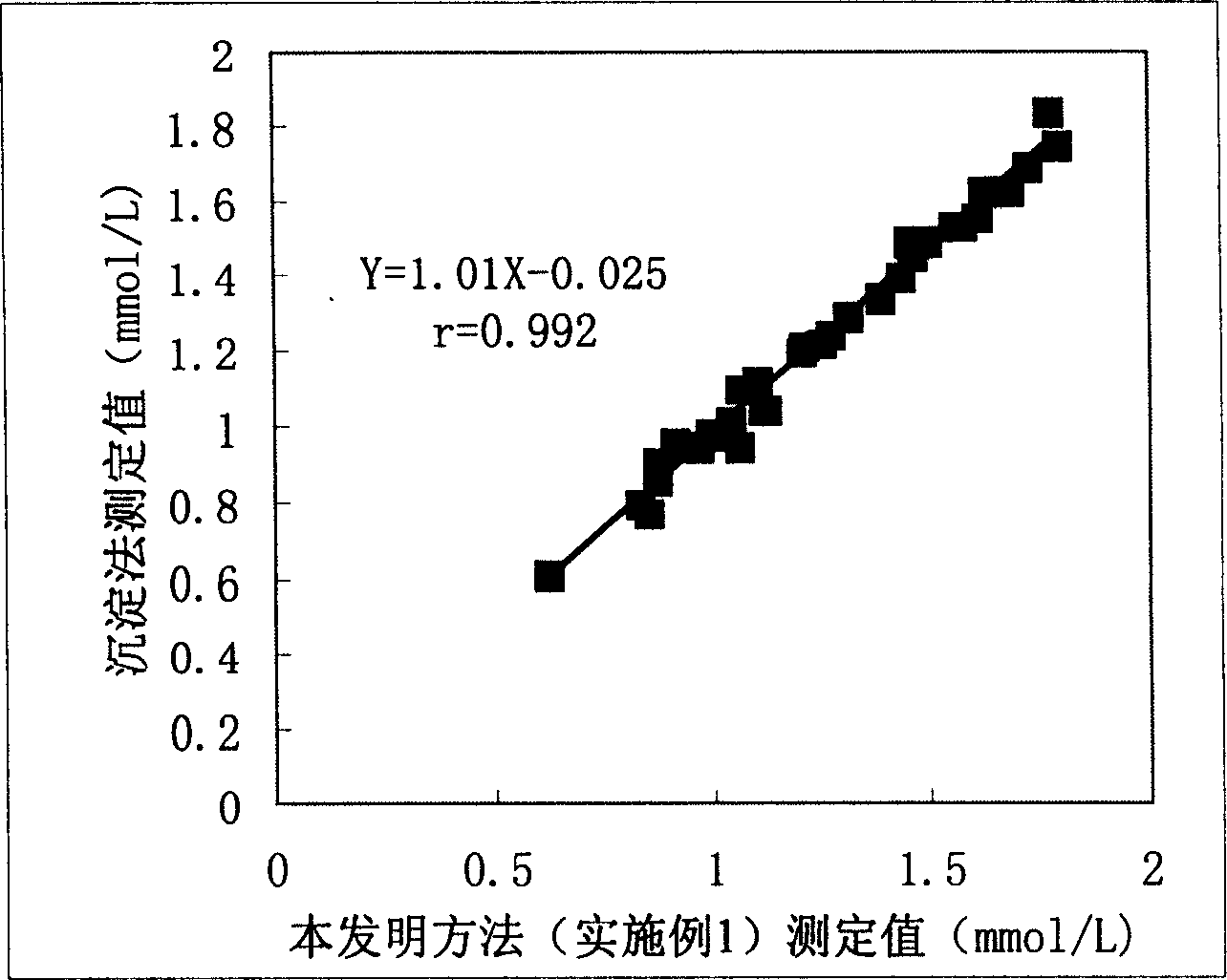 Determination reagent for cholesterol in high density lipoprotein and preparing method thereof