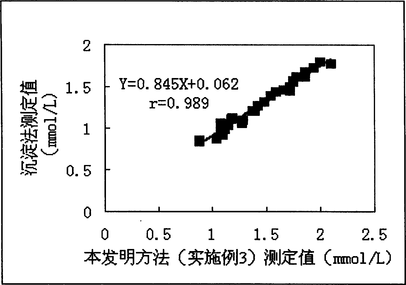 Determination reagent for cholesterol in high density lipoprotein and preparing method thereof