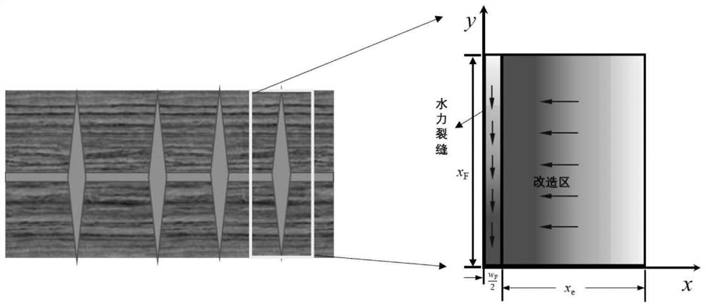 Method for calculating productivity of staged fracturing horizontal well of non-uniform shale oil reservoir