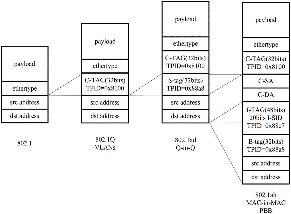 LSP (Layered Service Provider) information flooding method and equipment in SPBM (Shortest Path Bridging MAC)