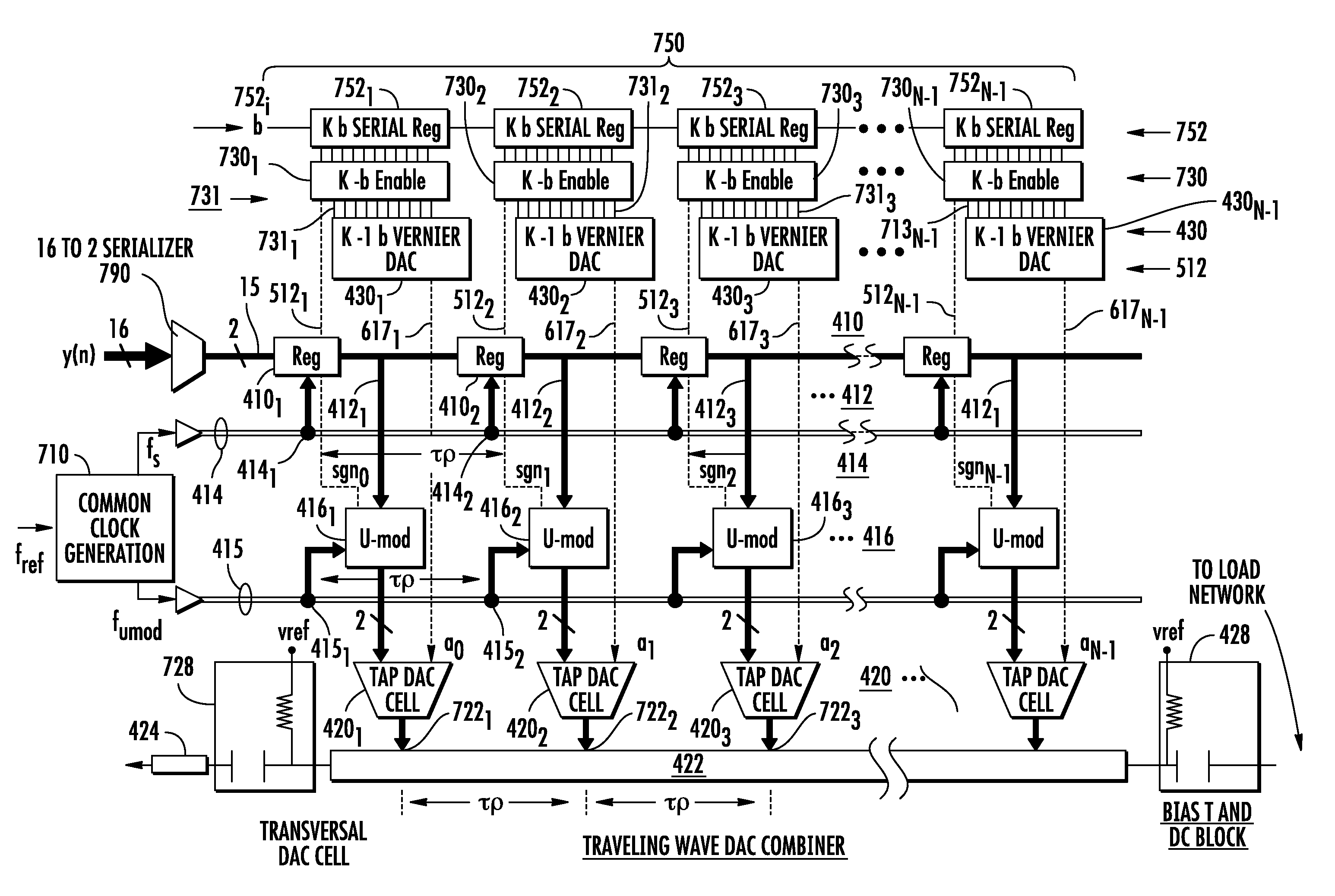 Direct radio frequency generation using power digital-to-analog conversion