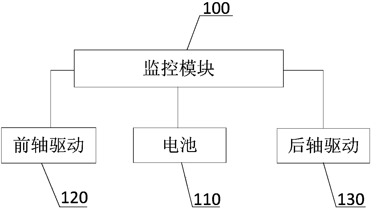 Dynamical system of hybrid electric vehicle