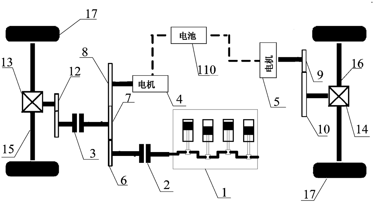 Dynamical system of hybrid electric vehicle