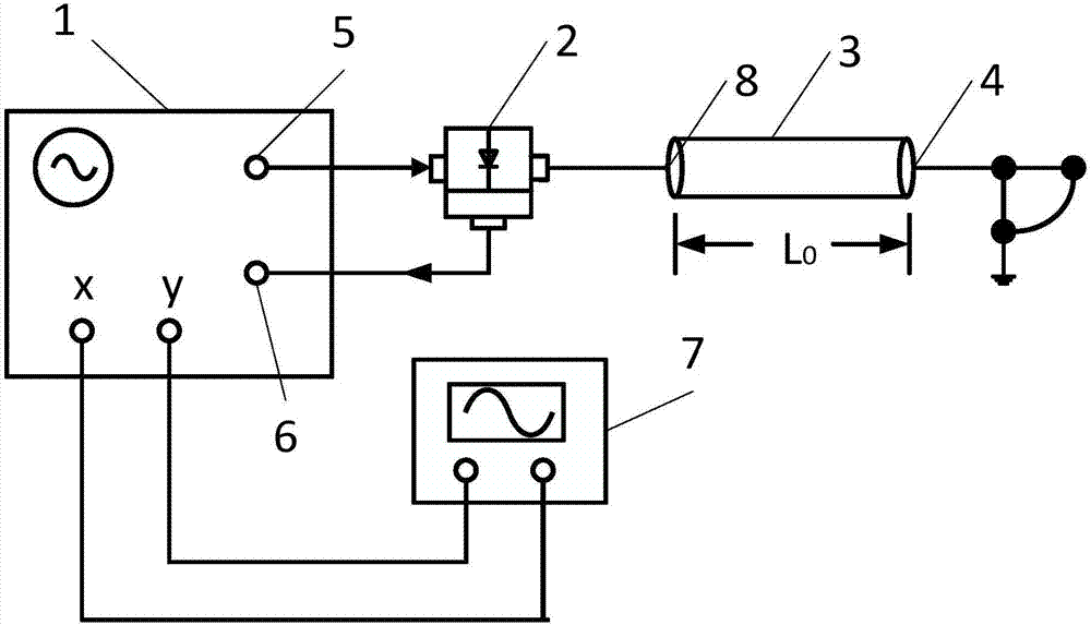 Local-point fault detection method for marine low-voltage power cable based on FDR method