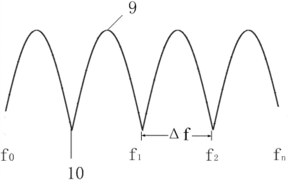 Local-point fault detection method for marine low-voltage power cable based on FDR method