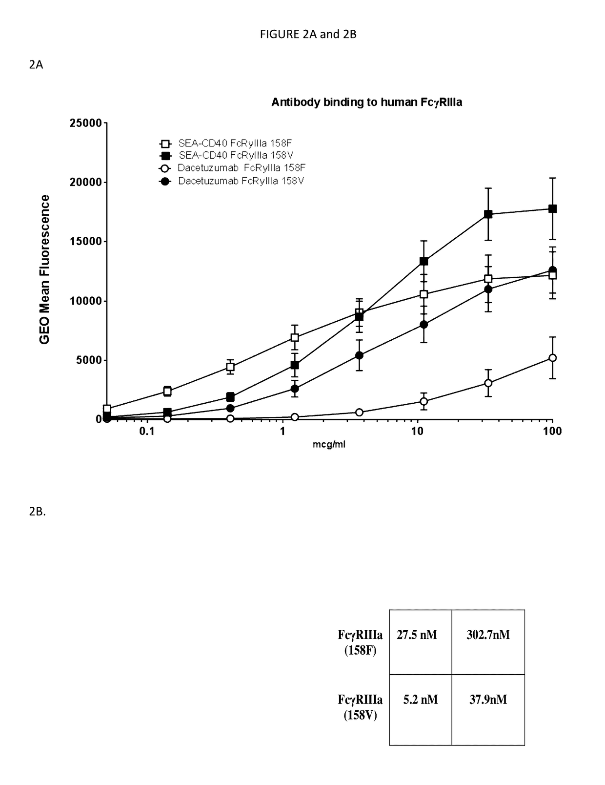 Dosage and administration of non-fucosylated Anti-cd40 antibodies