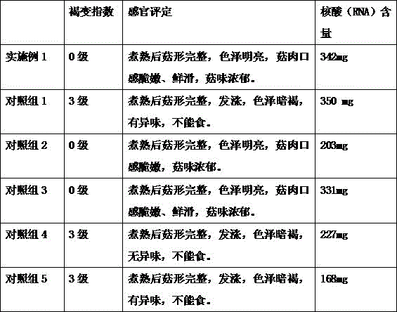 Method for processing seasoning agaricus bisporus