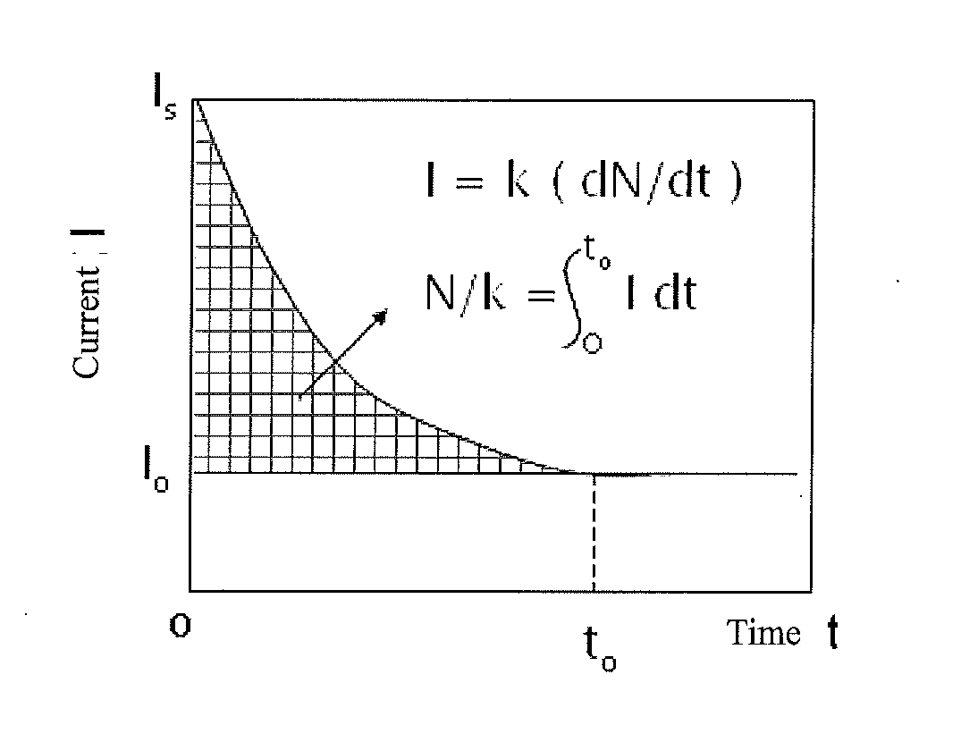 Self-calibrating gas sensor