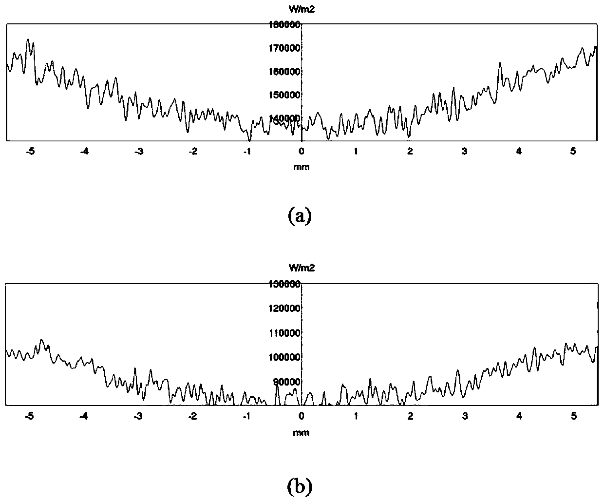 Perforated diaphragm for uncooled infrared detector