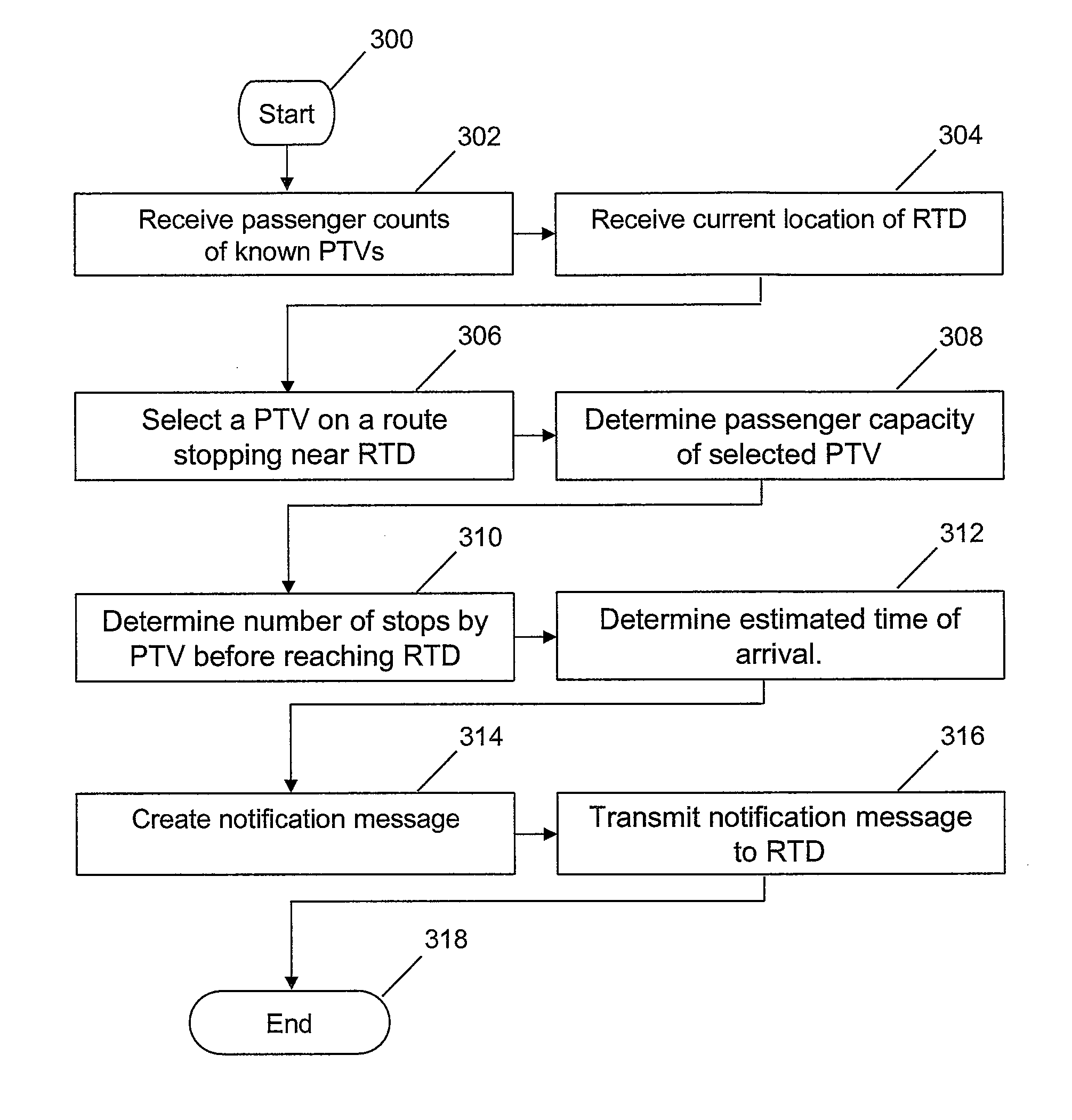 Public transportation standing and sitting room notification system