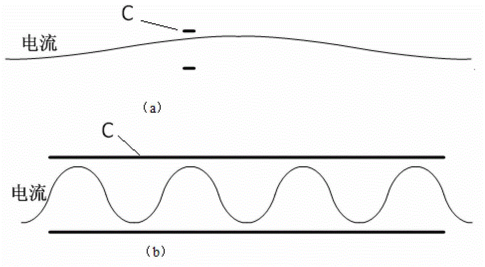 Analysis and measurement method for electromagnetic radiation of voltage driven radiation source