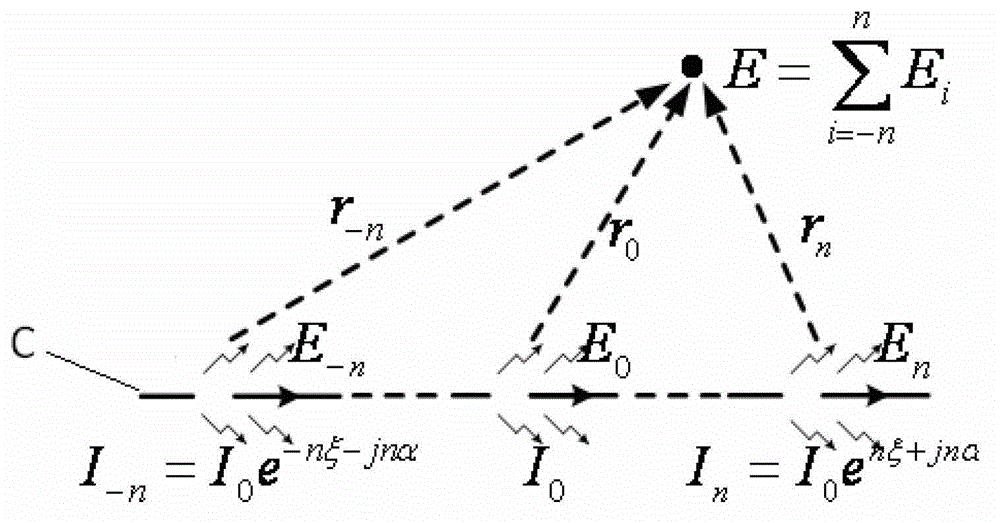 Analysis and measurement method for electromagnetic radiation of voltage driven radiation source