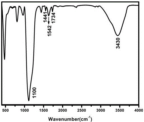 Fluorescence sensor for detecting zinc ions and preparation method thereof