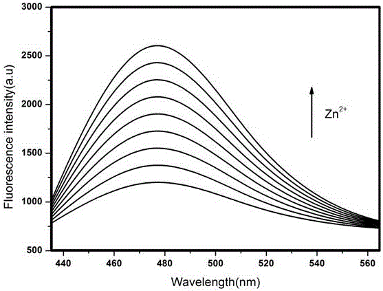 Fluorescence sensor for detecting zinc ions and preparation method thereof