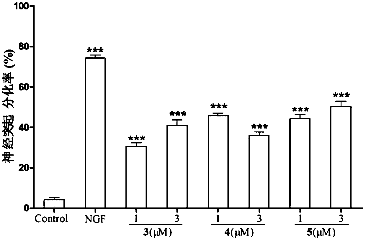 Extraction method of cucurbitane type triterpene compound and medical application in resisting Alzheimer's disease