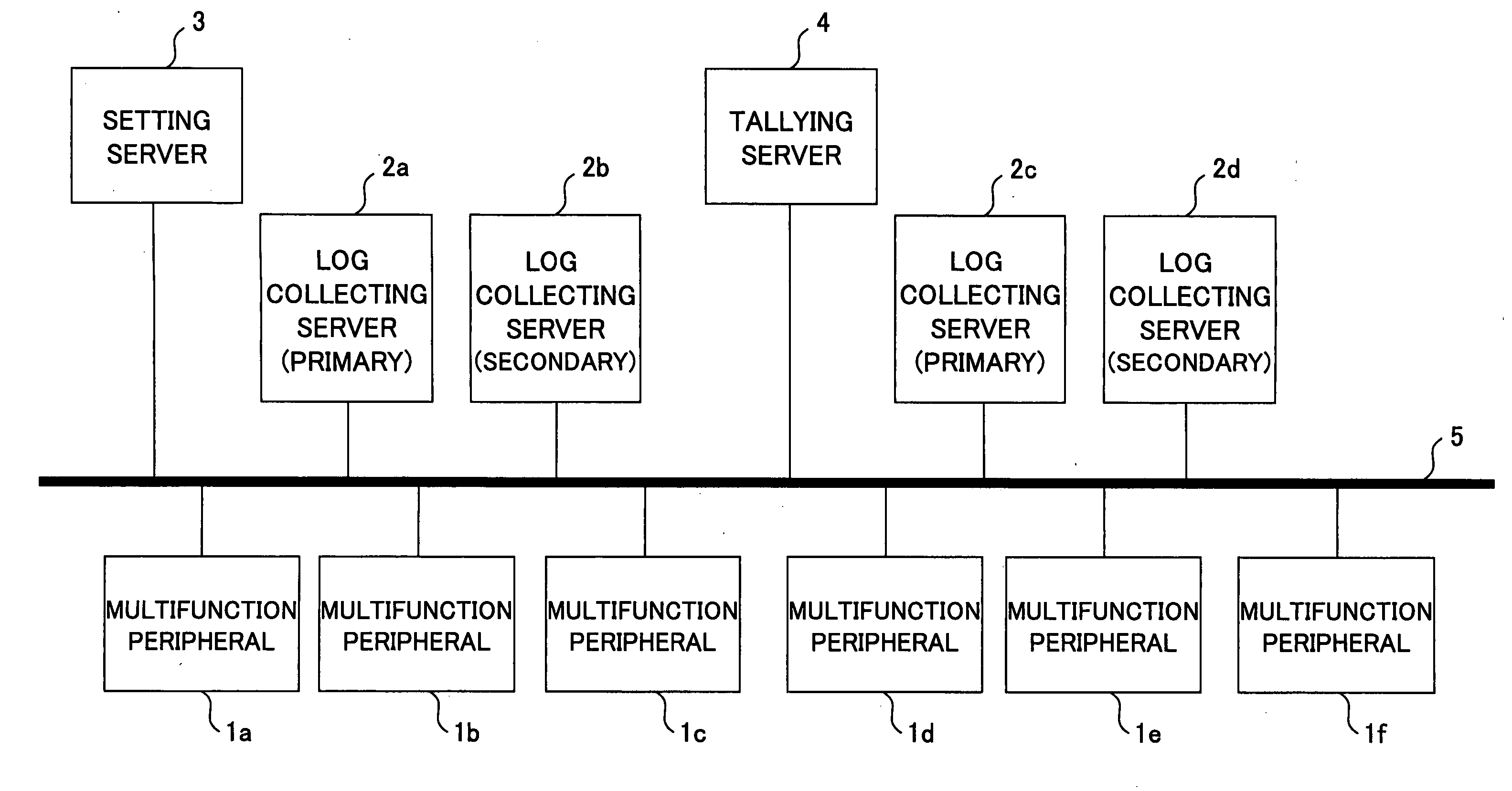 Image forming apparatus transferring log information