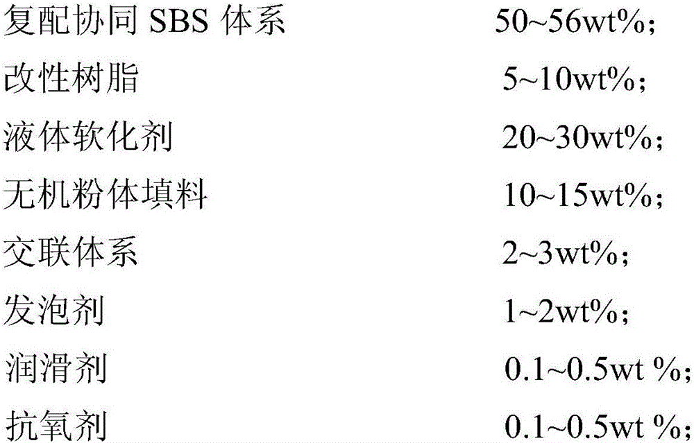 Special soft and wear-proof shoe material and preparation method thereof