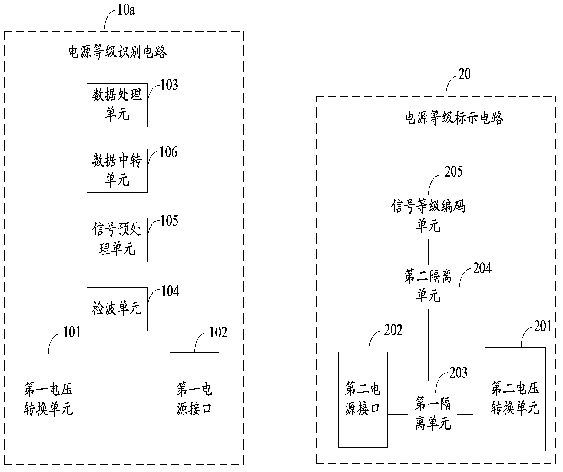 Power source grade recognition circuit, power source grade marking circuit and power source grade power supply system