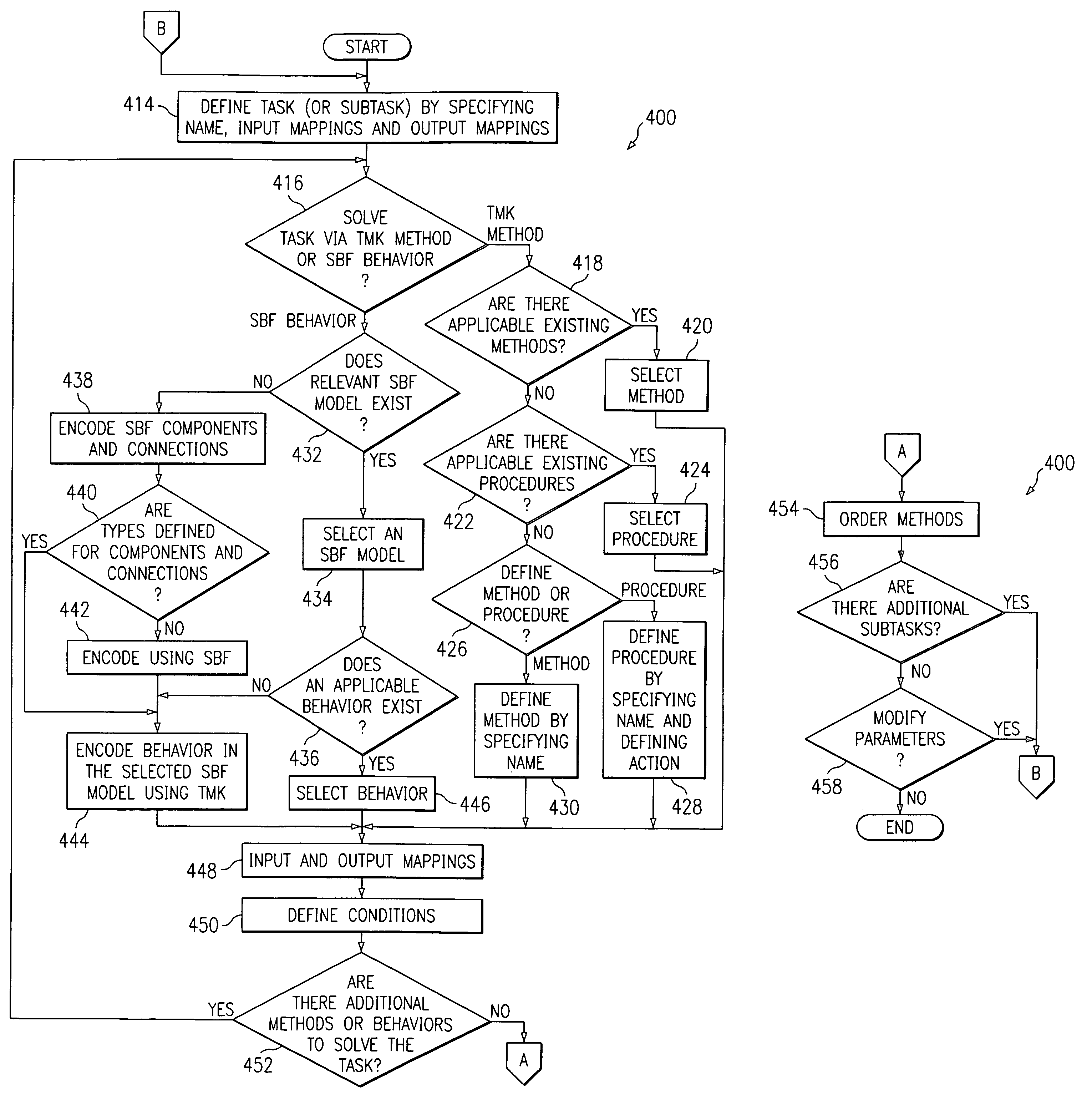 System and method for collecting and representing knowledge using task-method-knowledge with structure-behavior-function in a computer system