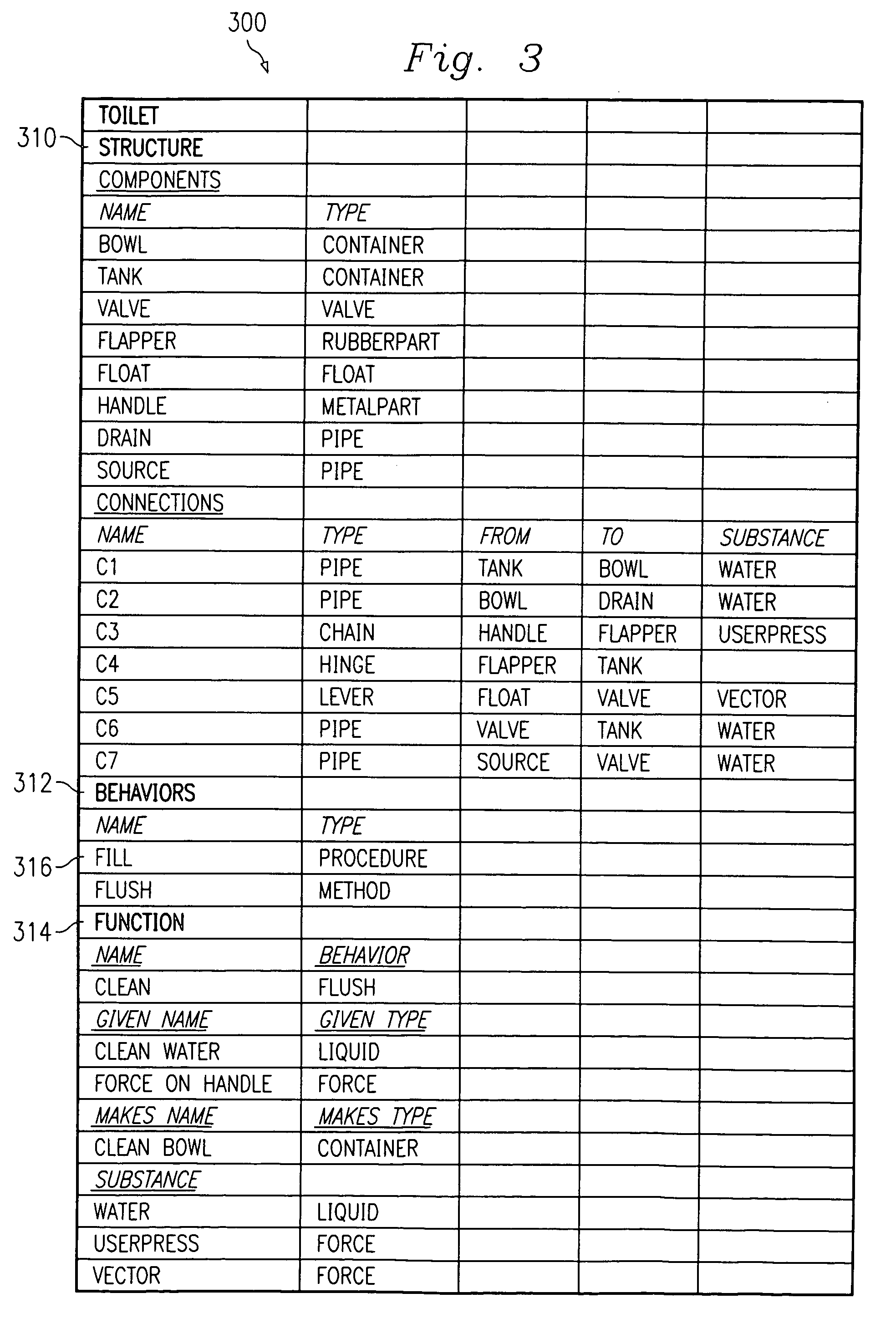 System and method for collecting and representing knowledge using task-method-knowledge with structure-behavior-function in a computer system