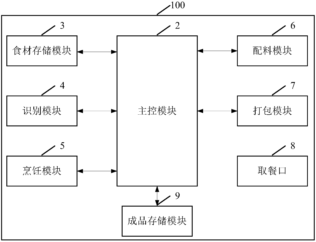 Full-automatic cooker and full-automatic cooking control method