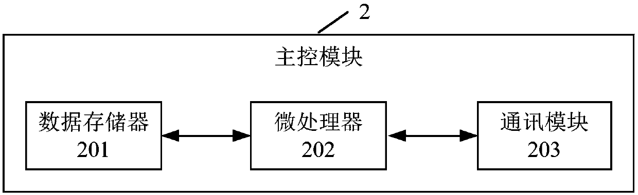 Full-automatic cooker and full-automatic cooking control method